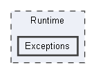 Runtime/Exceptions